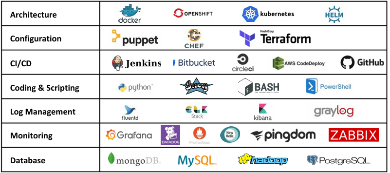 Cloud & DevOps Toolkit